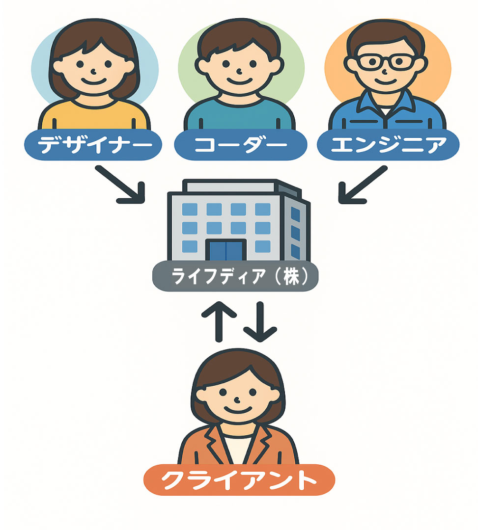 ホームページの制作仲介の説明画像