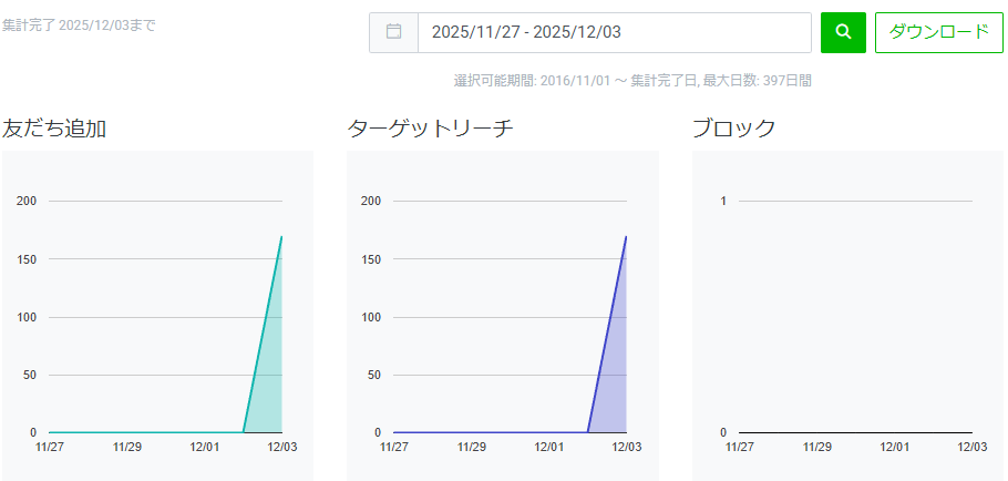 LINEビジネスを任せられます